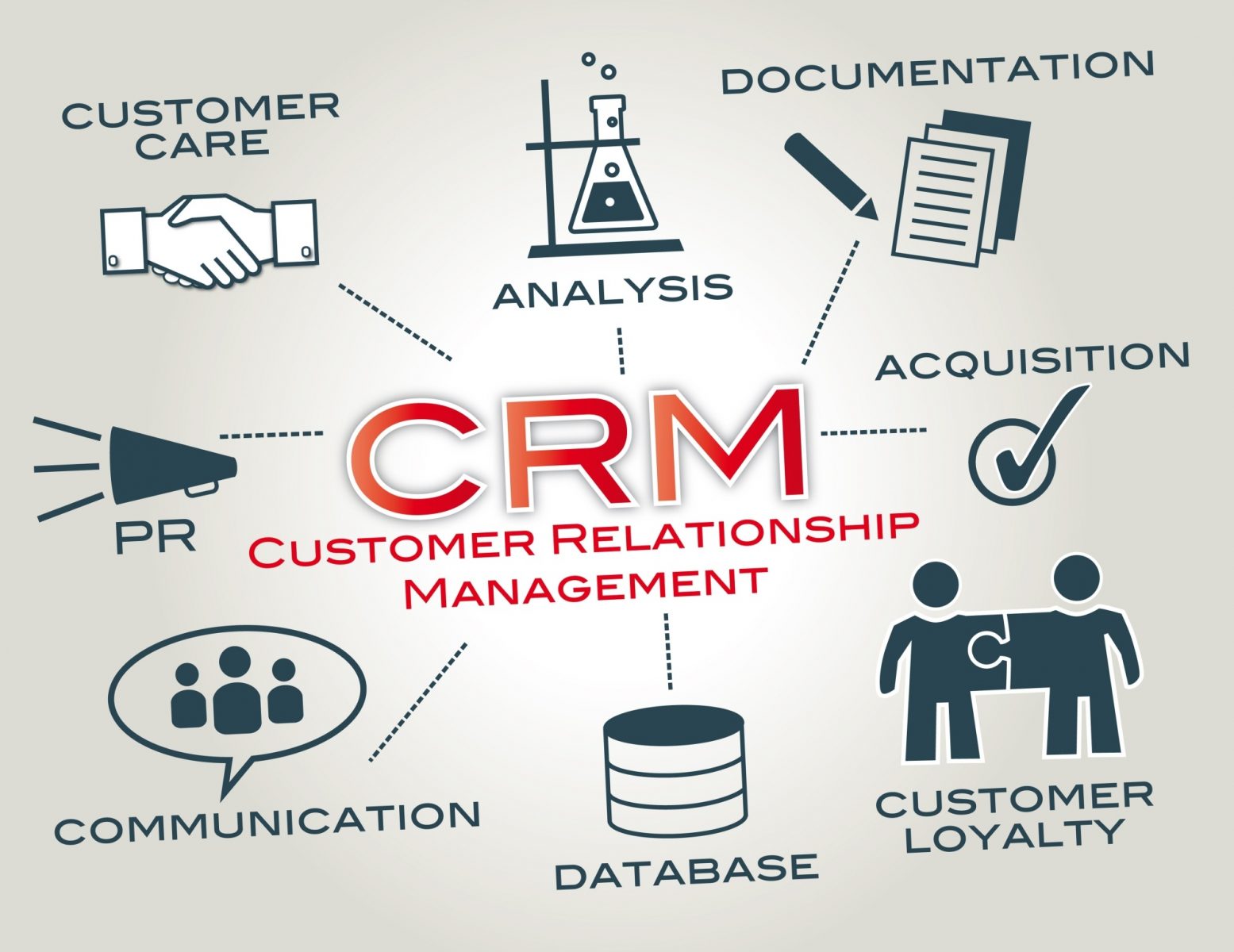 Crm benefits service software industry management role services