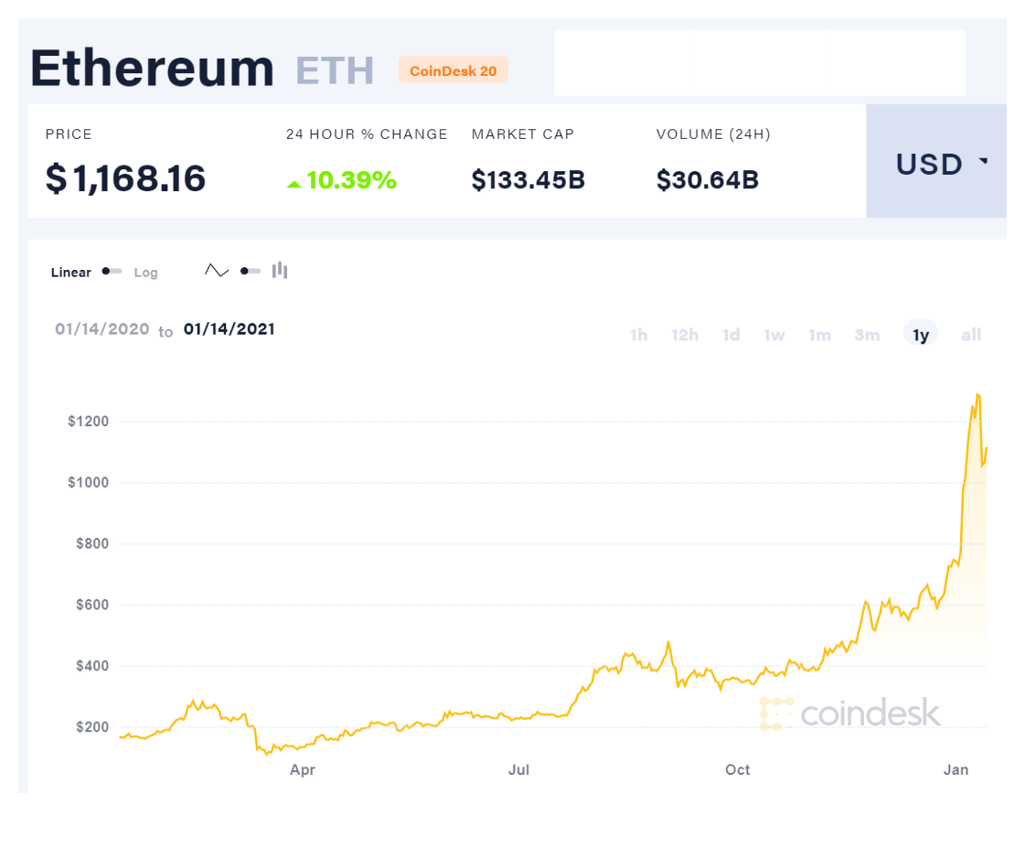 Investing in cryptocurrency – Evercode Lab Blog